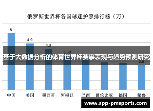 基于大数据分析的体育世界杯赛事表现与趋势预测研究