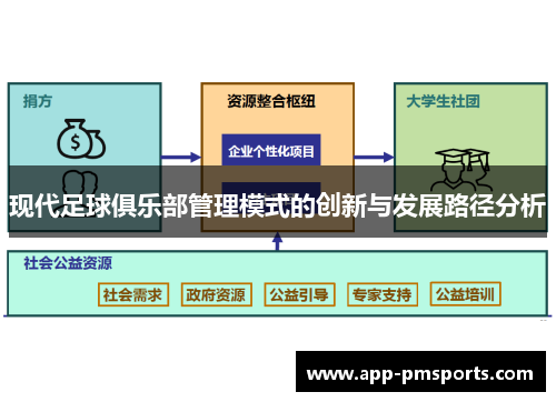 现代足球俱乐部管理模式的创新与发展路径分析