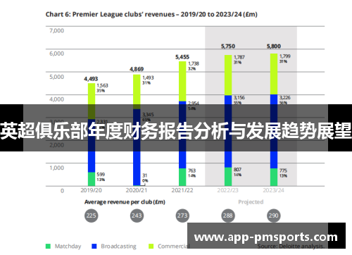 英超俱乐部年度财务报告分析与发展趋势展望