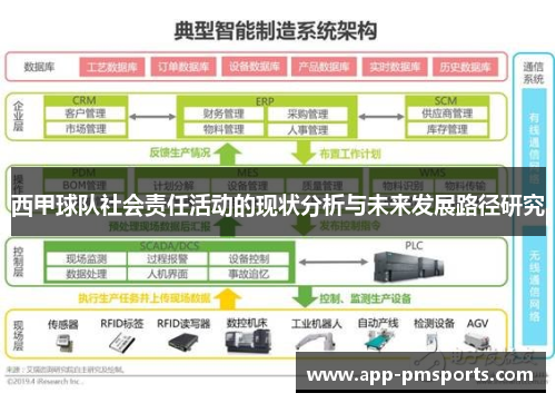 西甲球队社会责任活动的现状分析与未来发展路径研究