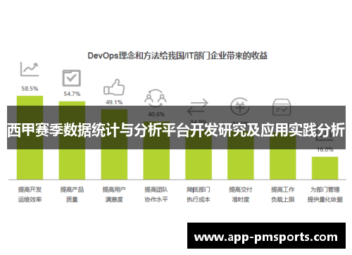 西甲赛季数据统计与分析平台开发研究及应用实践分析