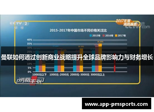 曼联如何通过创新商业战略提升全球品牌影响力与财务增长