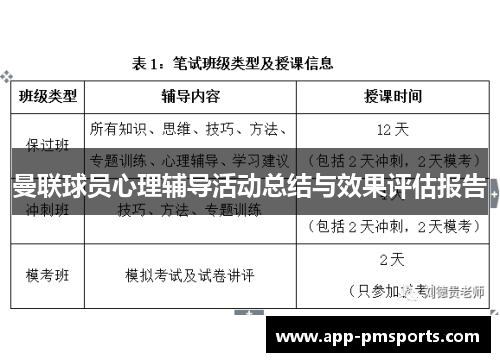 曼联球员心理辅导活动总结与效果评估报告