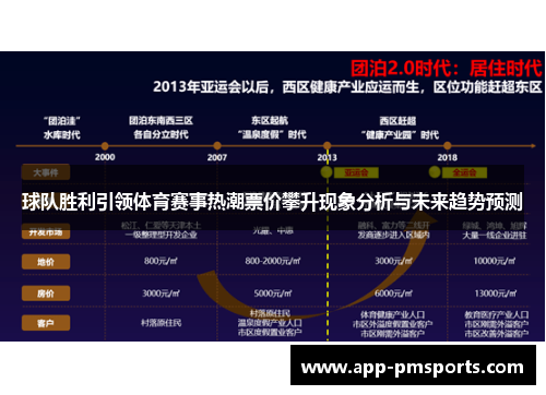 球队胜利引领体育赛事热潮票价攀升现象分析与未来趋势预测