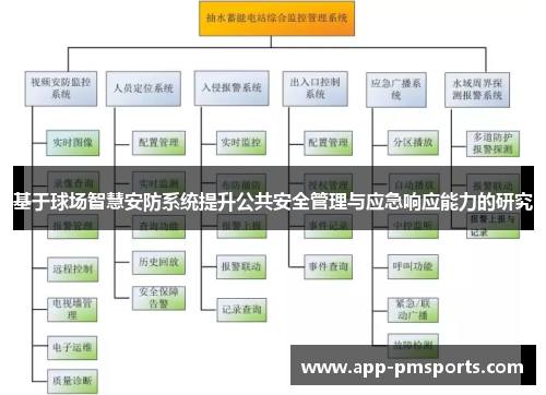 基于球场智慧安防系统提升公共安全管理与应急响应能力的研究