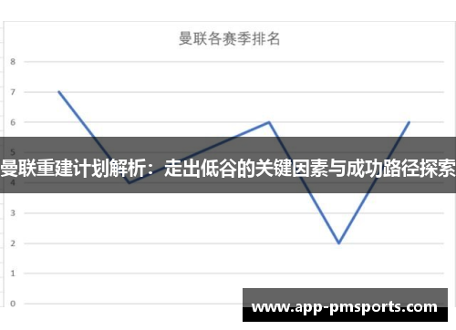 曼联重建计划解析：走出低谷的关键因素与成功路径探索