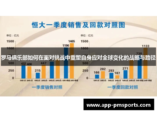 罗马俱乐部如何在面对挑战中重塑自身应对全球变化的战略与路径