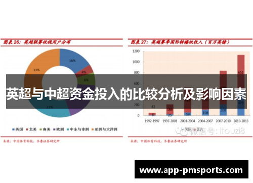 英超与中超资金投入的比较分析及影响因素