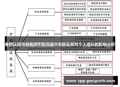 身份认同与自我探索的深层次关联及其对个人成长的影响分析
