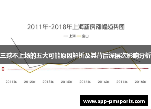 三球不上场的五大可能原因解析及其背后深层次影响分析
