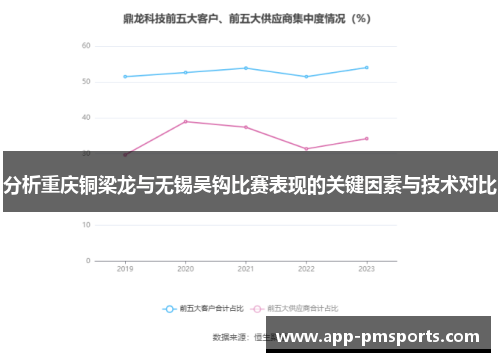 分析重庆铜梁龙与无锡吴钩比赛表现的关键因素与技术对比