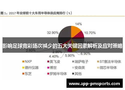 影响足球竞彩场次减少的五大关键因素解析及应对策略