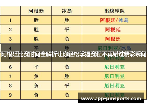 阿根廷比赛时间全解析让你轻松掌握赛程不再错过精彩瞬间